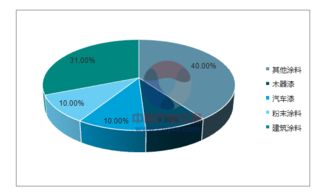 水性啞光樹脂與科思創水性解決方案在紡織、膠黏劑及助劑領域的技術推廣