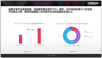2017中國(guó)互聯(lián)網(wǎng)消費(fèi)生態(tài)大數(shù)據(jù)報(bào)告解讀 90后引領(lǐng)“精致消費(fèi)”，二手產(chǎn)品成新風(fēng)尚，山東數(shù)據(jù)服務(wù)崛起